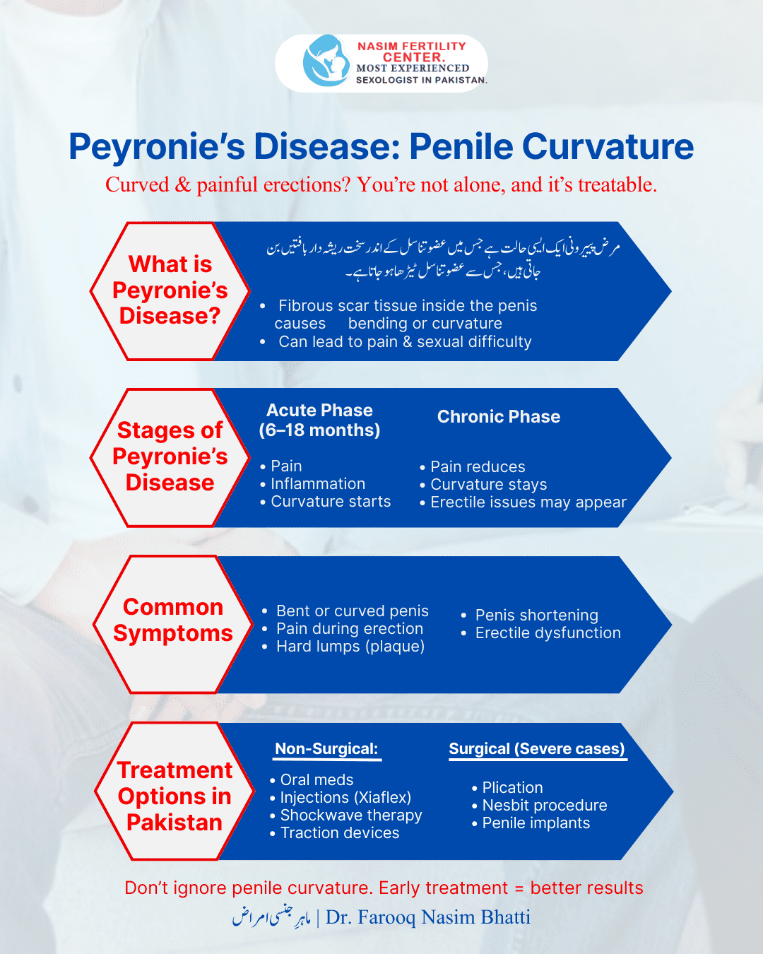 Peyronie’s Disease