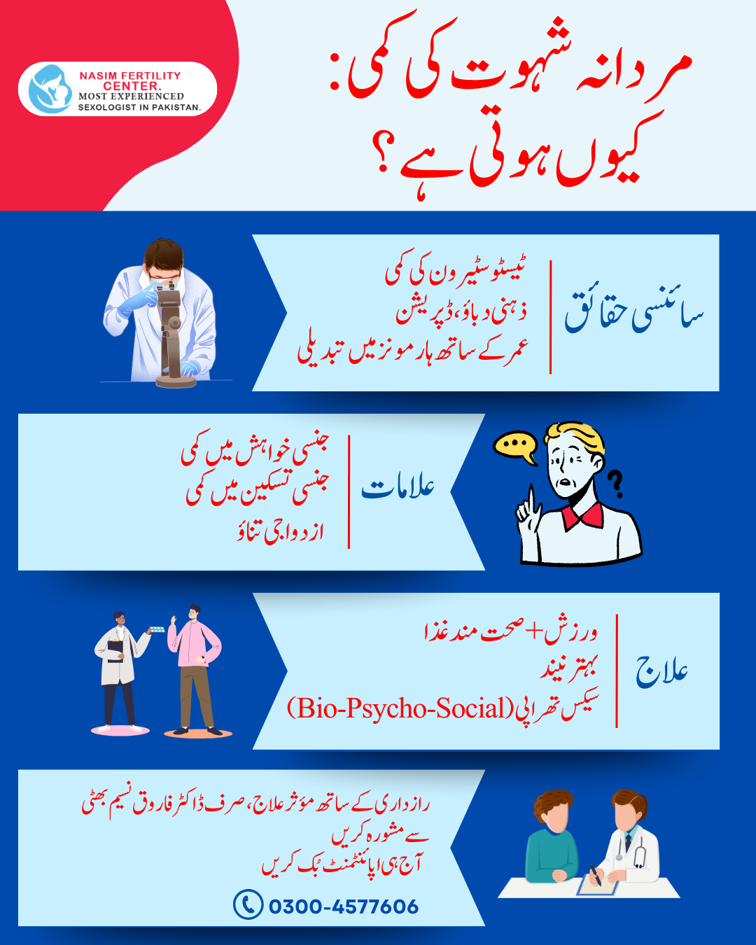 مردانہ شہوت کی کمی