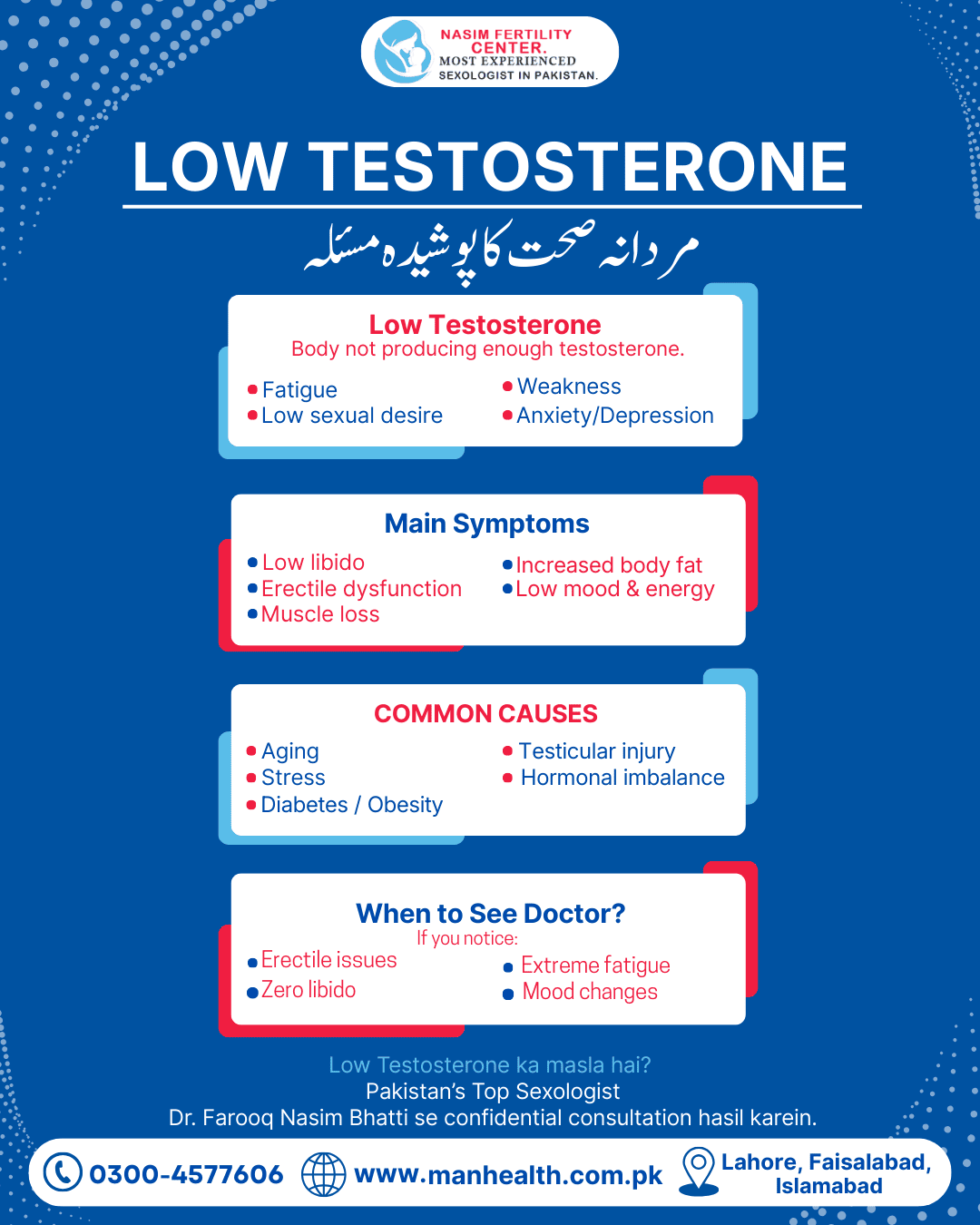 Low Testosterone