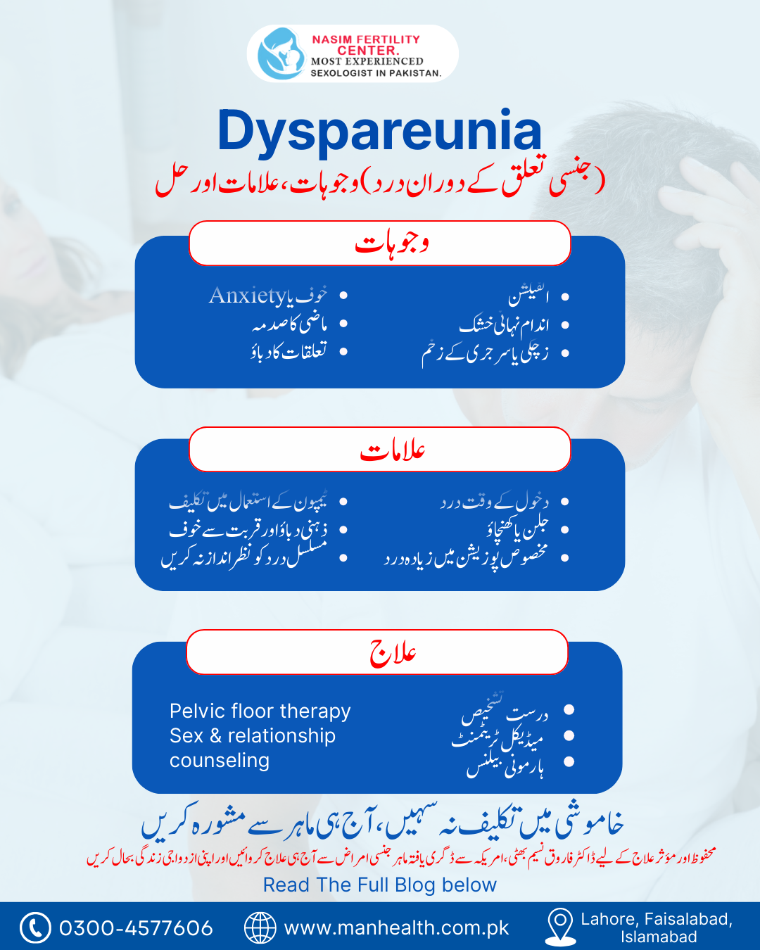 Dyspareunia