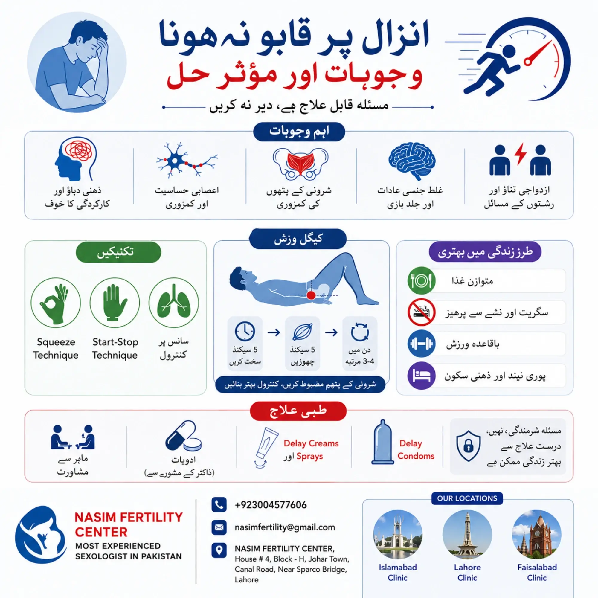 انزال جلدی ہونے کی وجوہات