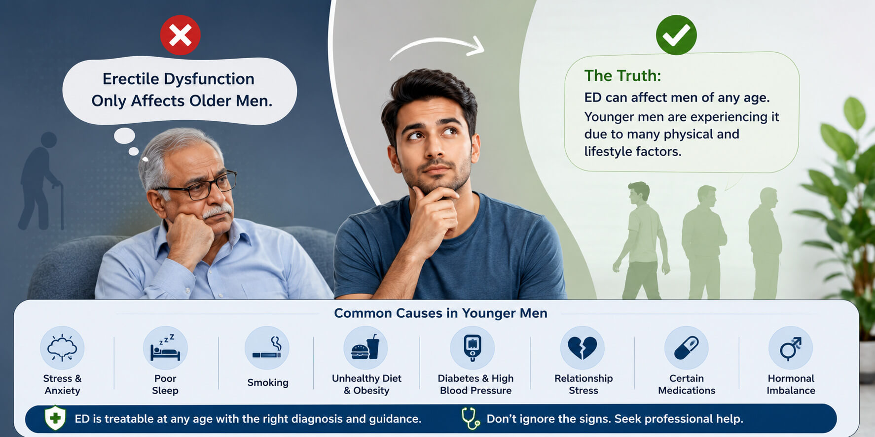 Myth 2 Erectile Dysfunction Only Affects Older Men