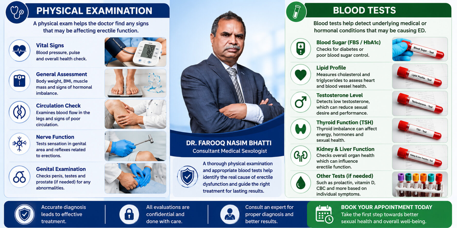 Physical Examination And Blood Tests