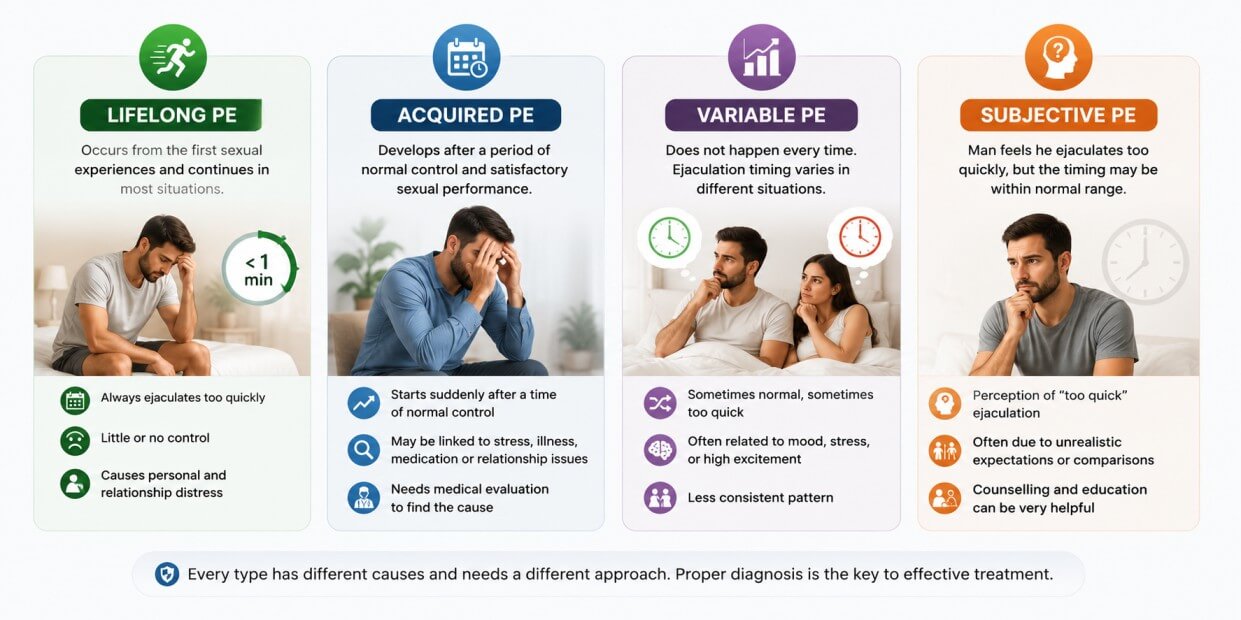Types Of Premature Ejaculation