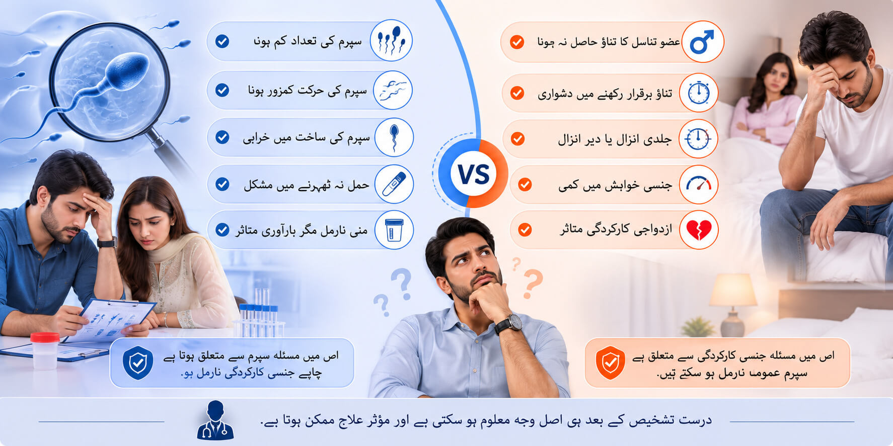 مردانہ زرخیزی اور مردانہ کمزوری میں فرق
