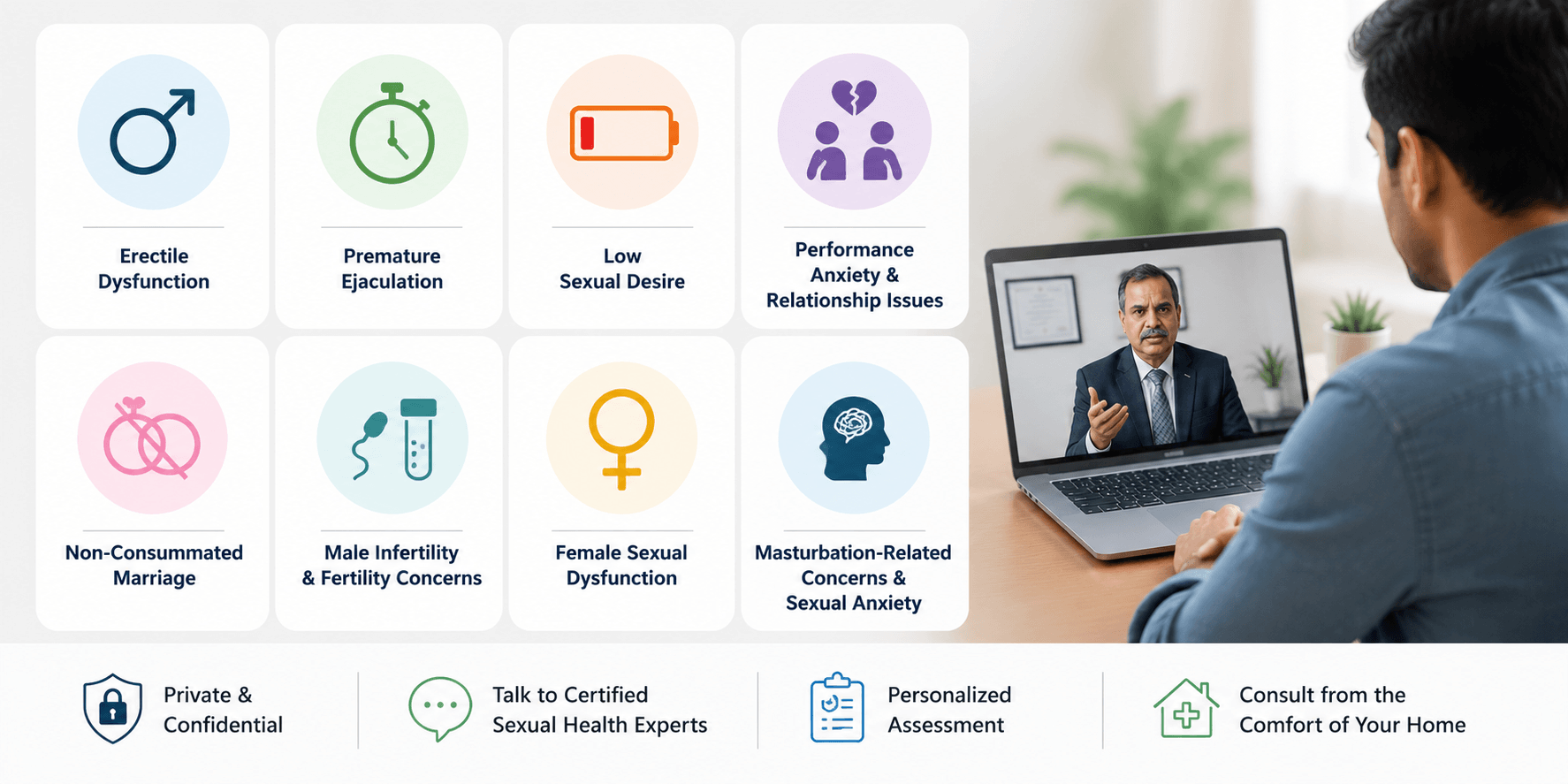What Sexual Health Problems Can Be Discussed Online