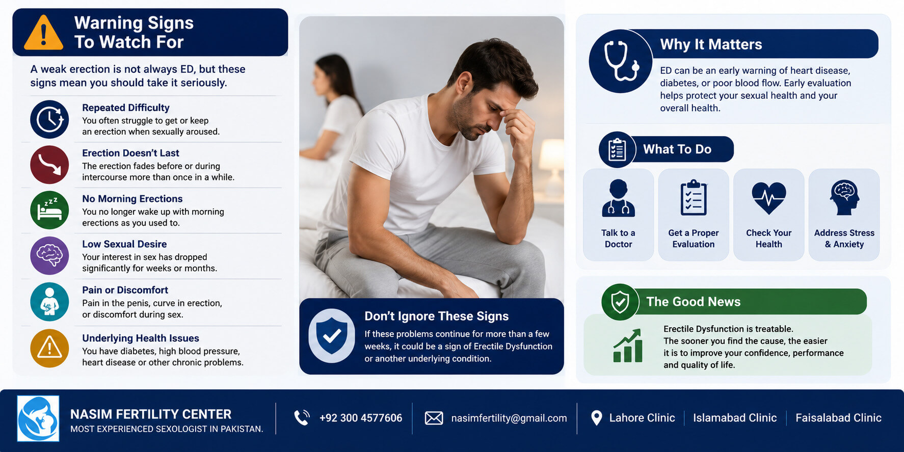 When Is A Weak Erection A Sign Of Erectile Dysfunction